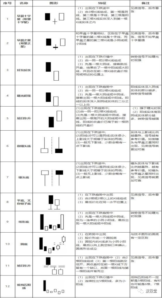 其中排在第一第二的就是双星战法理论中用到的晨星组合,此外还有信号