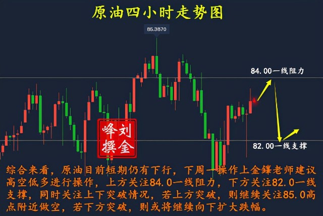 刘金鎽：10.30下周美联储决议携手非农来袭！黄金原油何去何从？