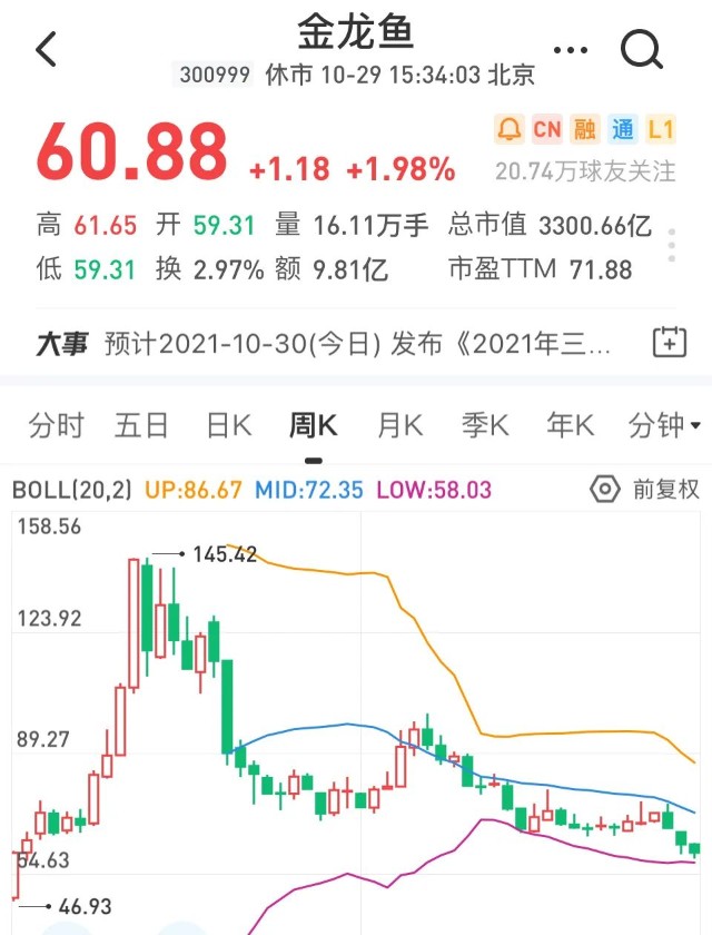 林园吃到 鱼刺 了 3000亿巨头三季度净利大跌65 市值已蒸发4500亿 20万股东深夜难眠 这是爆雷了 财富号评论 Cfhpl 股吧 东方财富网股吧