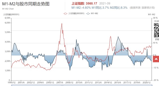 历年a股总市值与gdp的比值