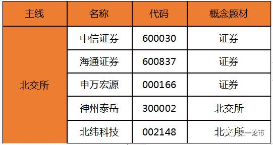 五,投資組合本週重點關注光伏,風電,儲能等綠色電力概念.