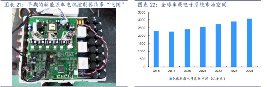 世运电路 汽车pcb维持高景气 先发优势初显 财富号 东方财富网