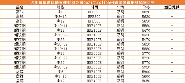 四川裕馗鋼材集團1日成都螺紋鋼今日價格行情走勢最新報價