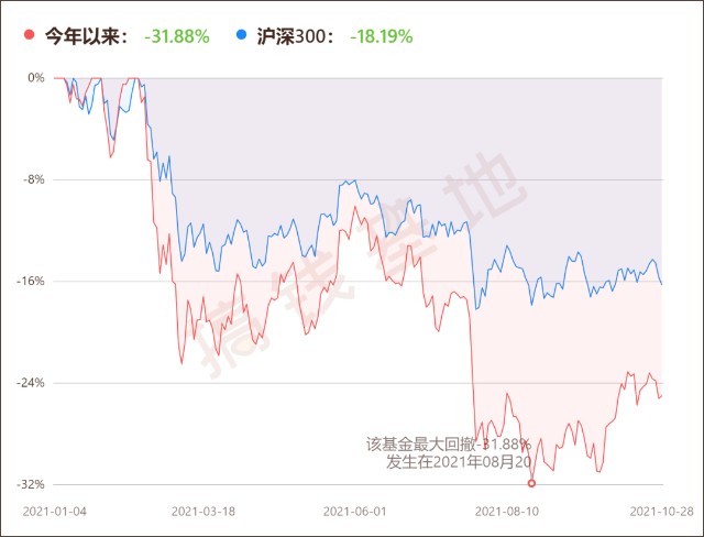 基金三季报 易方达蓝筹，张坤的自信回来了！高光时刻又来了吗？