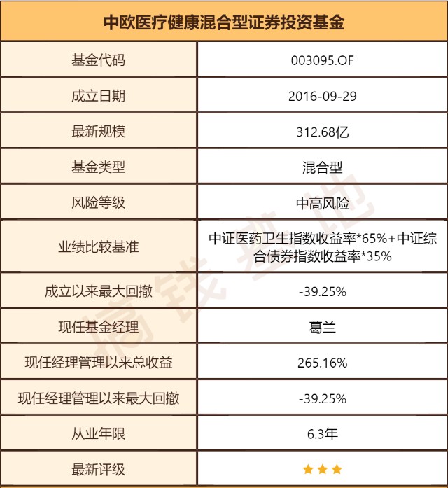 基金三季報中歐醫療健康混合跌這麼多可以抄底嗎