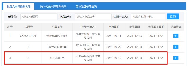 聚焦前列腺癌 恒瑞医药二代ar抑制剂首次申报上市 财富号 东方财富网