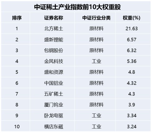 稀土價格篇稀土氧化物單月猛漲20創10年新高對投資有何影響