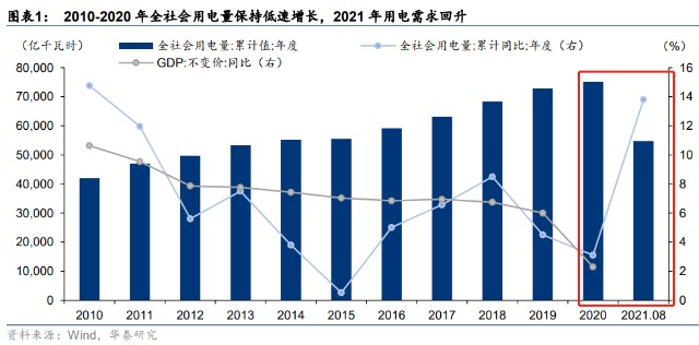 2021到2020每年gdp_武汉2020年GDP情况及2021年GDP预估(3)