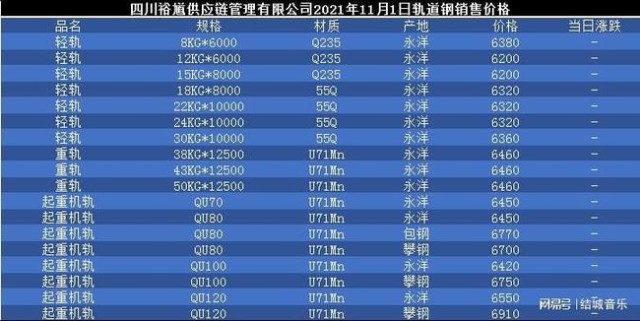 「四川裕馗钢材集团」1日成都轨道钢公司厂家批发市场供应价格