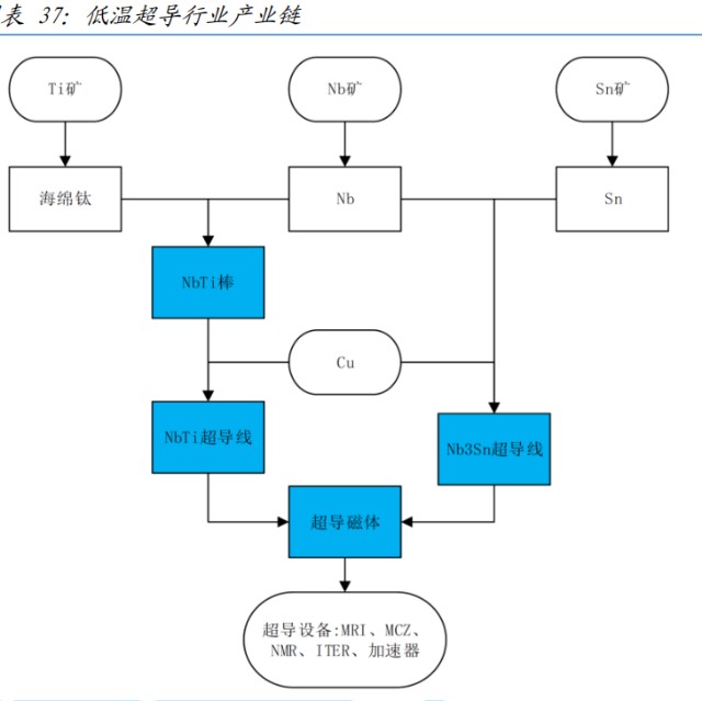 赛道追踪丨这一材料技术门槛极高 下游需求强劲 财富号 东方财富网