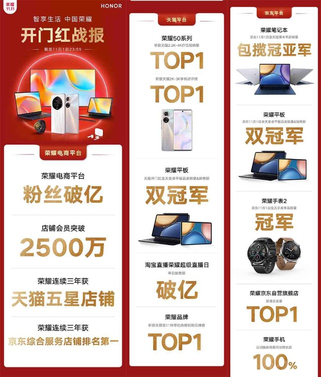 双十一七大厂商开门红战报 小米支付金额破70亿元，华为缺席