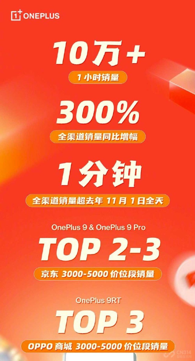 双十一七大厂商开门红战报 小米支付金额破70亿元，华为缺席