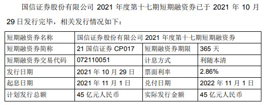 國信證券發行45億短期融資券票面利率286