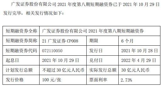 广发证券发行30亿短期融资券票面利率273