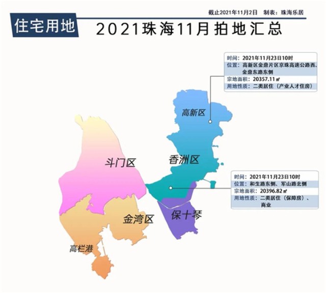 总价5.25亿起拍！保障房+人才住房！珠海11月土拍预告出炉！_财富号_东方财富网