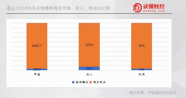 1个酱茅=27个醋茅，国内醋企为何难出“霸主”？