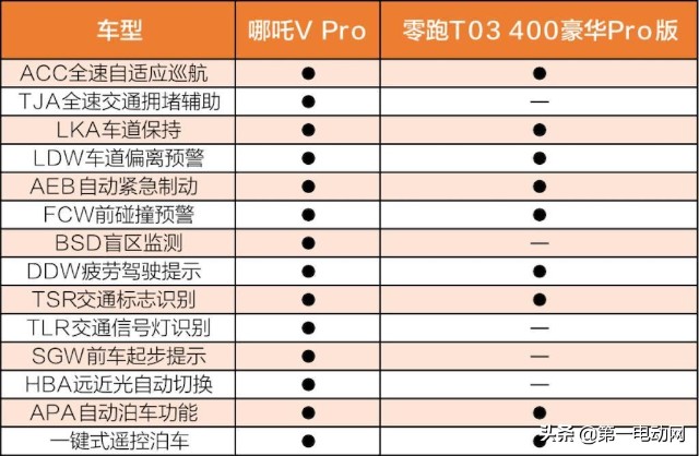 從內在讓自己變得更強哪吒vpro靜態體驗