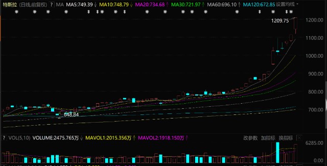 业绩大增6倍，却严重跑输宁德时代，赣锋锂业靠什么来翻盘？