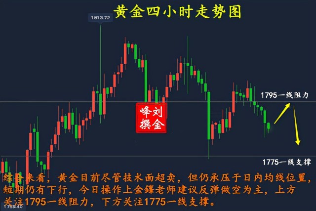 刘金鎽：11.3黄金原油齐下行，今日是延续还是反转？附今日策略