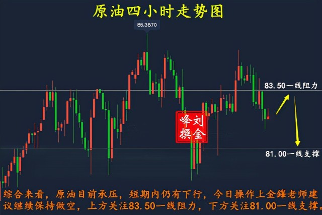 刘金鎽：11.3黄金原油齐下行，今日是延续还是反转？附今日策略