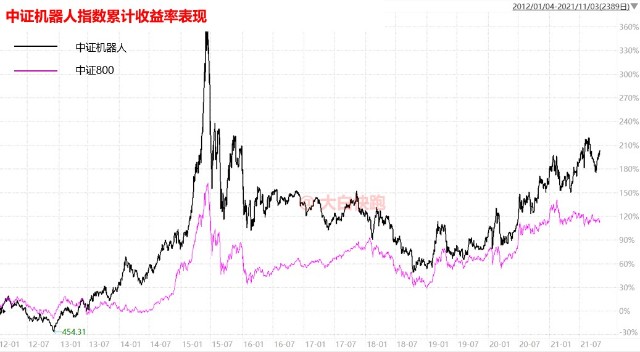 机器人 Vr都来了 有趣的指基又上新 木子的网站