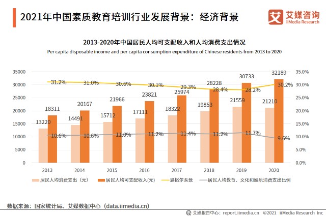 2021年中国素质教育培训行业发展背景分析经济潜在人口规模人才需求