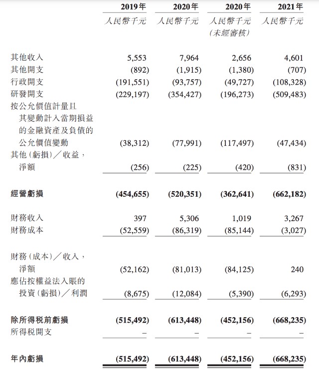 乐普生物再递表背后：连年巨亏，暂未放弃A股，最多撑到年底？