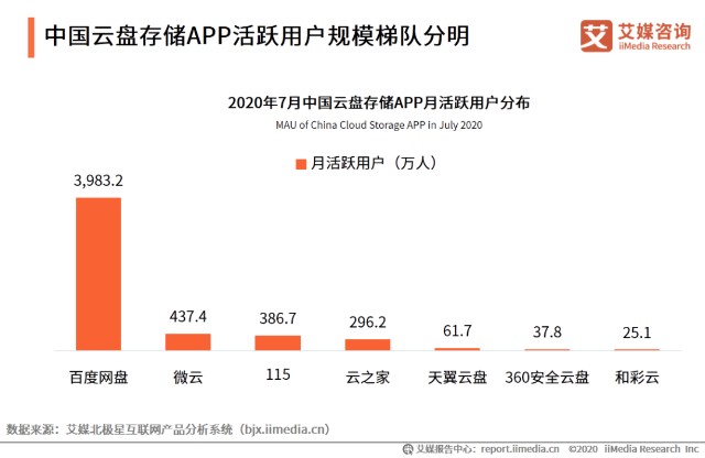 风暴眼 | 百度网盘下载每秒只有几Kb？永远卡在90%？工信部出手了