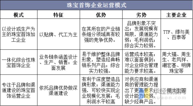 2020年珠宝首饰行业发展趋势，消费场所将逐步向购物综合体转变