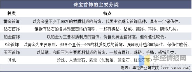 2020年珠宝首饰行业发展趋势，消费场所将逐步向购物综合体转变