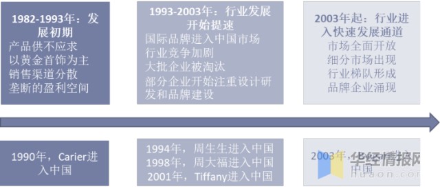 2020年珠宝首饰行业发展趋势，消费场所将逐步向购物综合体转变
