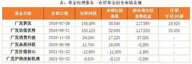 于繁华中蛰伏 在沉淀后惊艳 女将张东一的十三载投研路 财富号 东方财富网