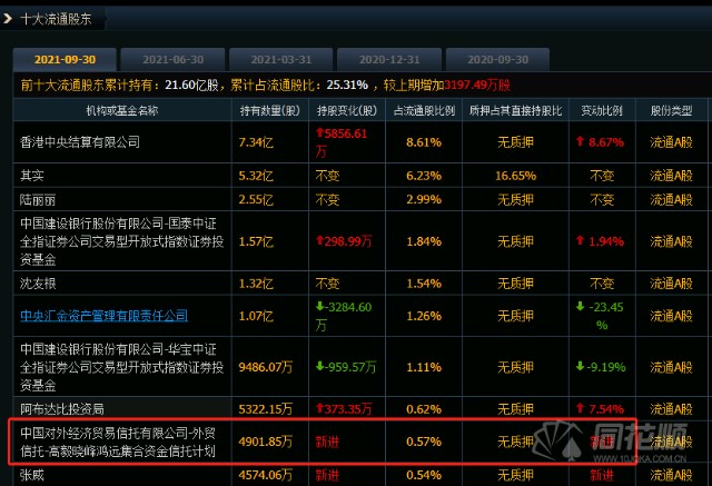 三季报盘点之高毅资产最新持仓曝光邱国鹭捕获牛股平高电气邓晓峰抄底