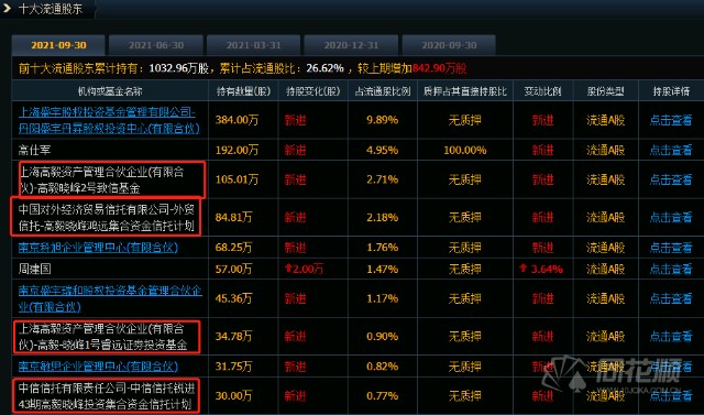 三季报盘点之高毅资产最新持仓曝光邱国鹭捕获牛股平高电气邓晓峰抄底