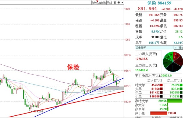 基金收评丨新能源光伏再次上涨，何时能够入场加仓？
