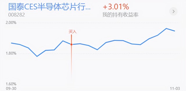 基金收评丨新能源光伏再次上涨，何时能够入场加仓？