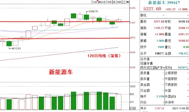 基金收评丨新能源光伏再次上涨，何时能够入场加仓？