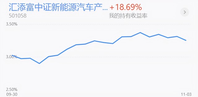 基金收评丨新能源光伏再次上涨，何时能够入场加仓？