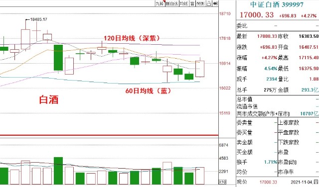 基金收评丨新能源光伏再次上涨，何时能够入场加仓？