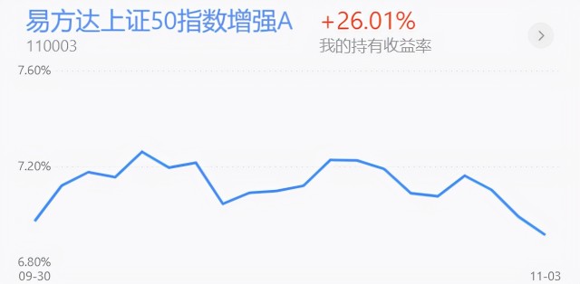 基金收评丨新能源光伏再次上涨，何时能够入场加仓？