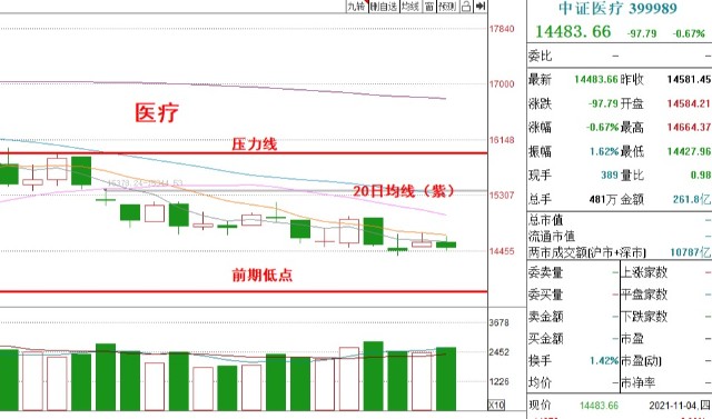 基金收评丨新能源光伏再次上涨，何时能够入场加仓？