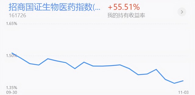 基金收评丨新能源光伏再次上涨，何时能够入场加仓？