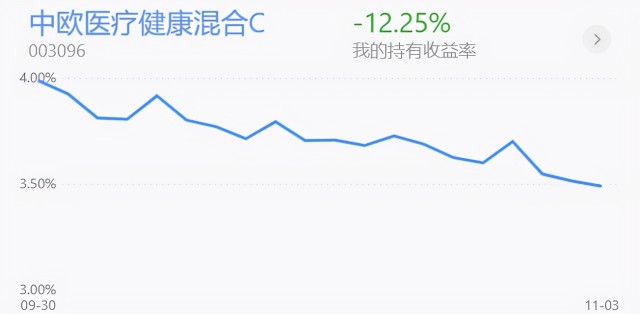 基金收评丨新能源光伏再次上涨，何时能够入场加仓？