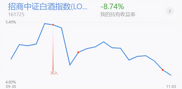 基金收评丨新能源光伏再次上涨，何时能够入场加仓？