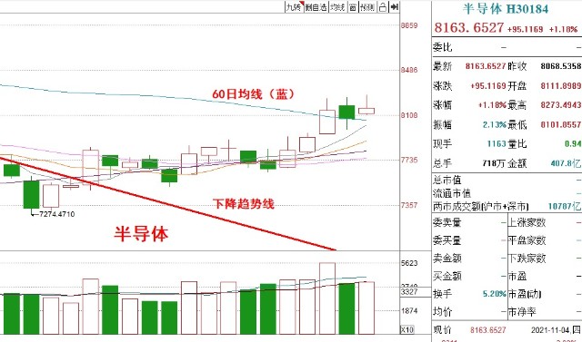 基金收评丨新能源光伏再次上涨，何时能够入场加仓？
