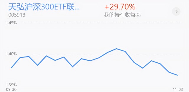 基金收评丨新能源光伏再次上涨，何时能够入场加仓？
