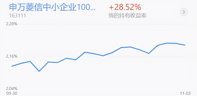 基金收评丨新能源光伏再次上涨，何时能够入场加仓？