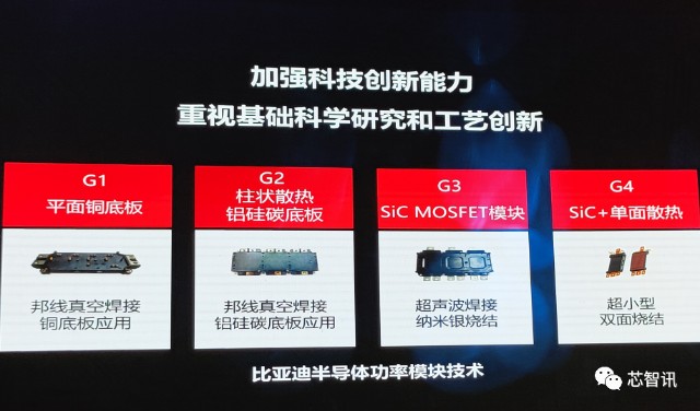 igbt60年底推出比亞迪半導體明年國內新能源汽車銷量將突破600萬輛