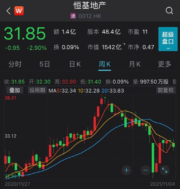 500亿新地王诞生了 楼面价 28万一平米 财富号 东方财富网