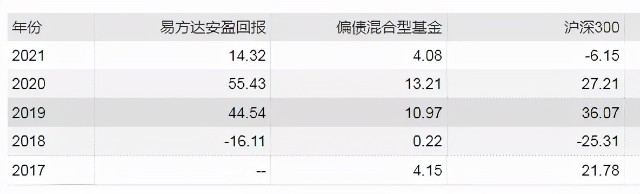 三季报隐形宝藏（二）：FOF选出来的固收+长什么样？